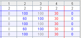 channel level cells